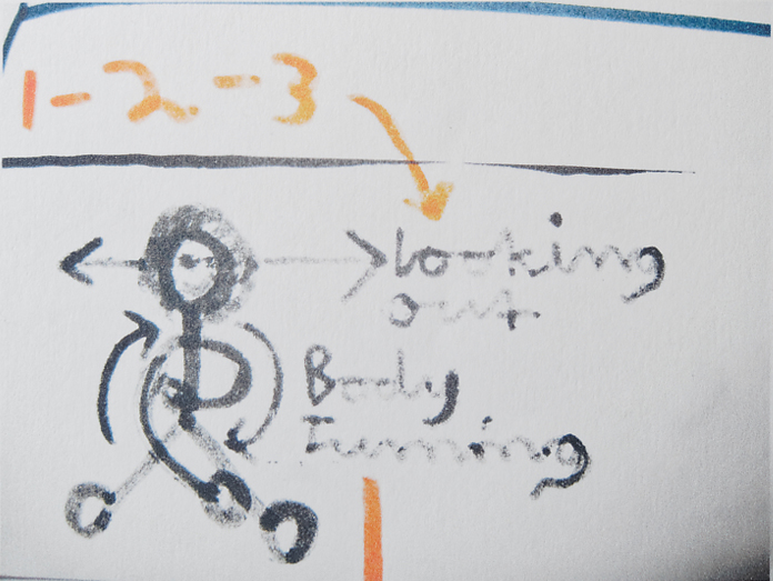 A pen drawing of dancer illustrating the direction their arms need to turn and it says 1,2,3 looking out and turning around 