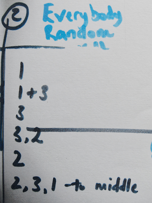 A pen drawing that illustrates how a group dance together – it says, Everybody Random , i.e. Dancer 1 & 3; Dancer 1; Dancer 3